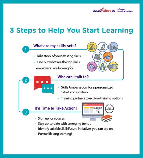 3 Steps to Help You Start Learning