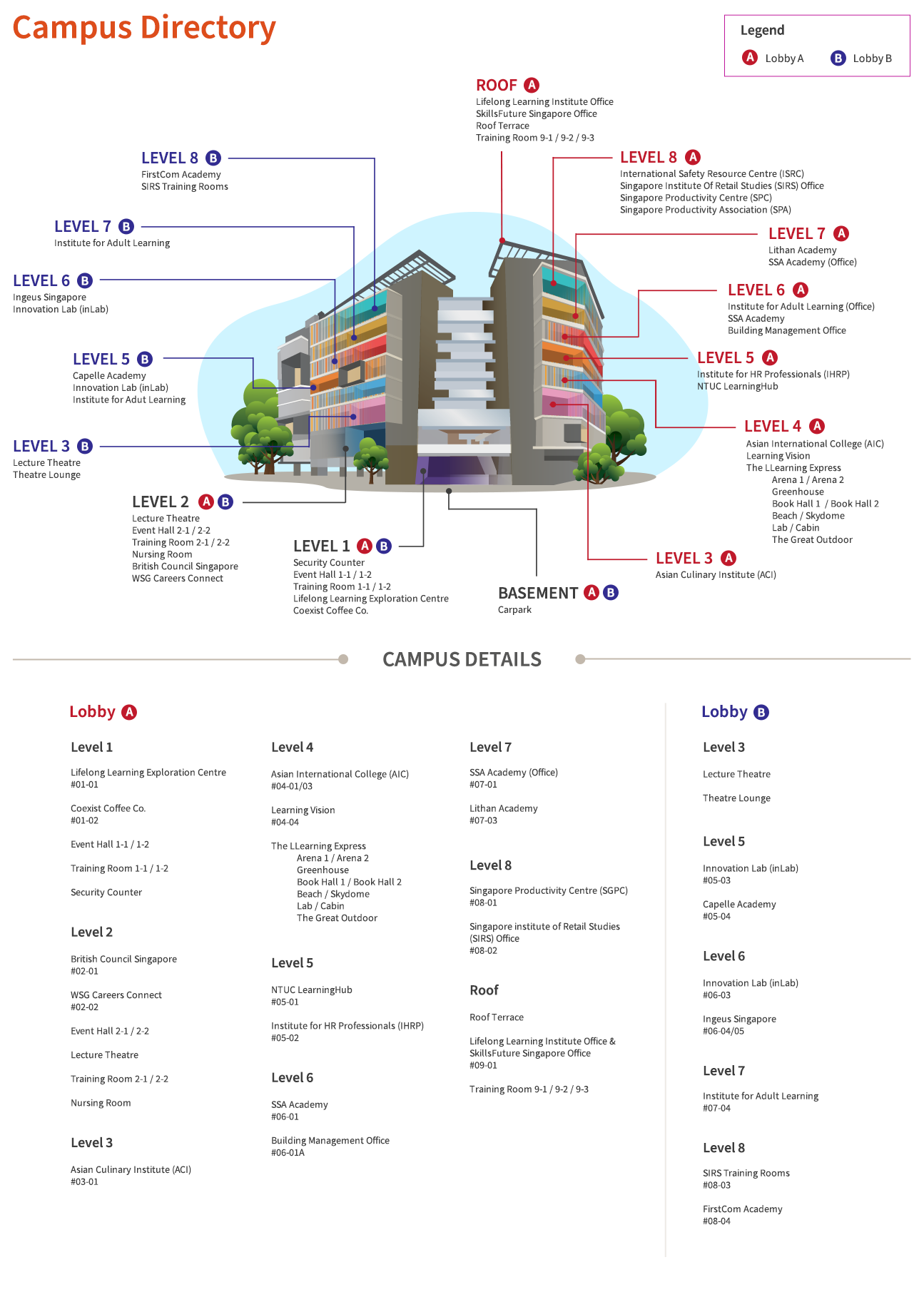 LLI building map